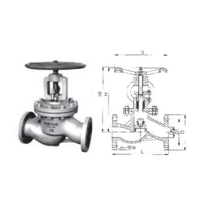AJ series globe valve