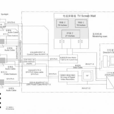 Digital Pump Station Video Monitoring System