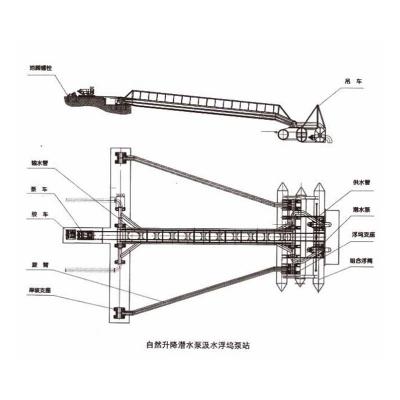 Floating dock pump station