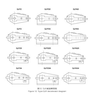 QJY type crane reducer