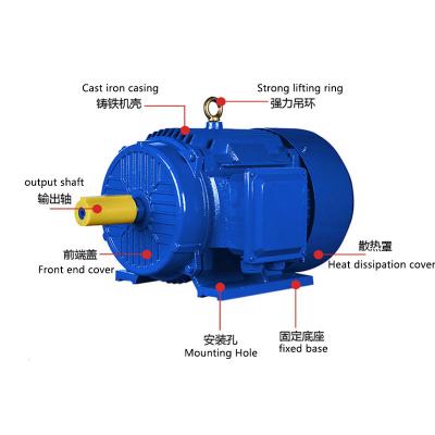 YE3 series electric motors